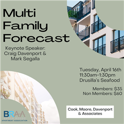 2024 Multifamily Housing Forecast